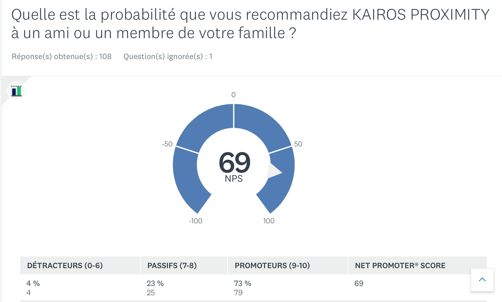 QUE DISENT NOS CLIENTS DE NOUS - ACTUEL Image