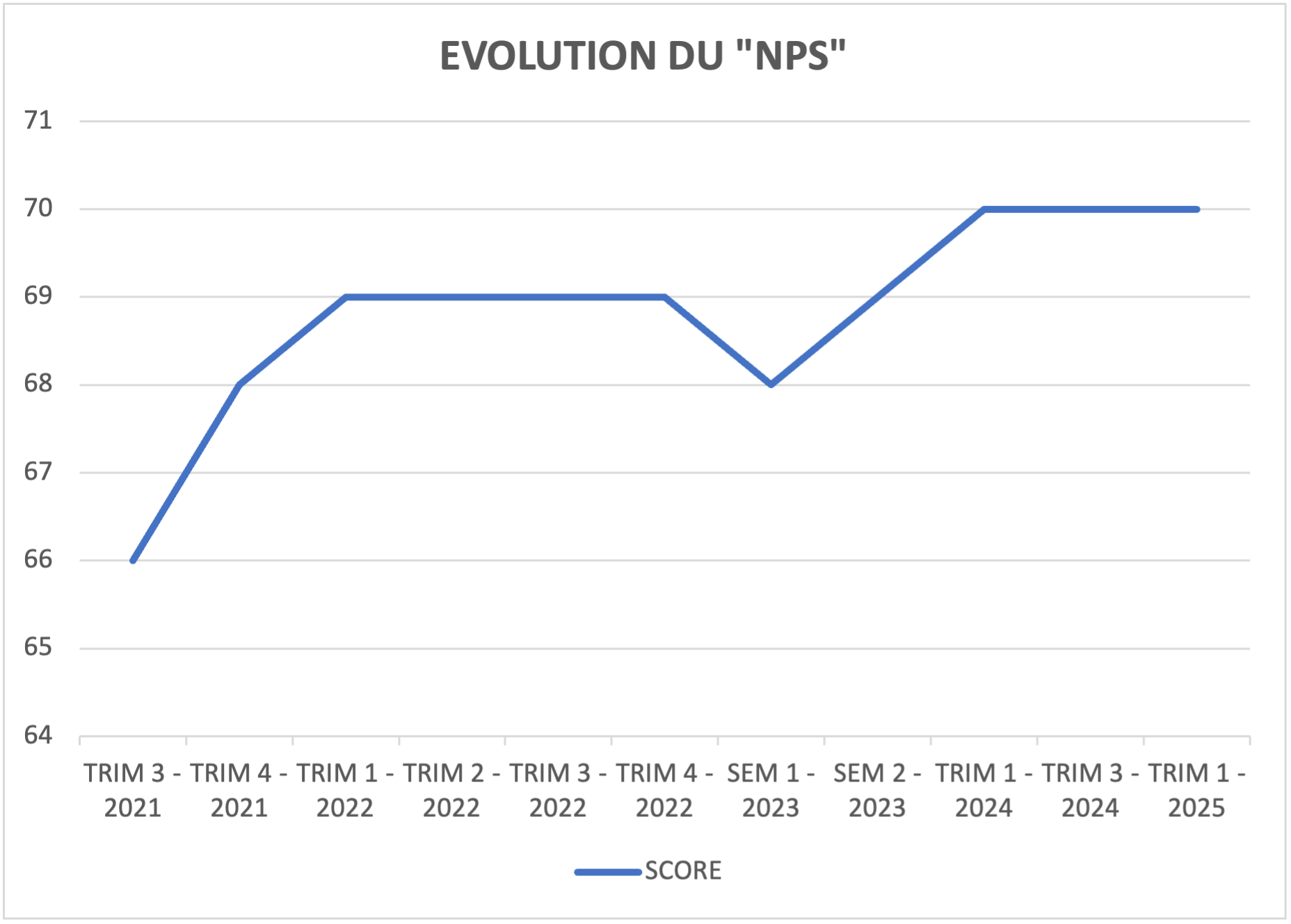 EVOLUTION DU Image
