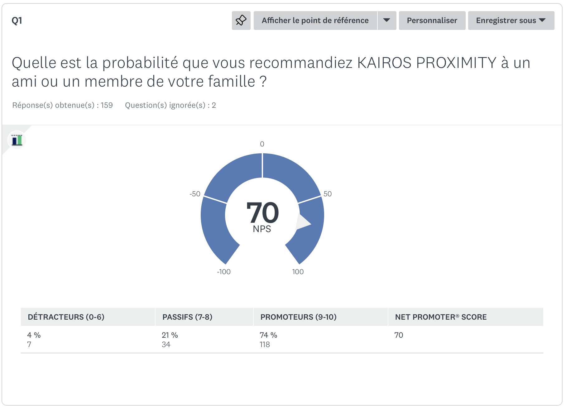 QUE DISENT NOS CLIENTS DE NOUS - ACTUEL Image